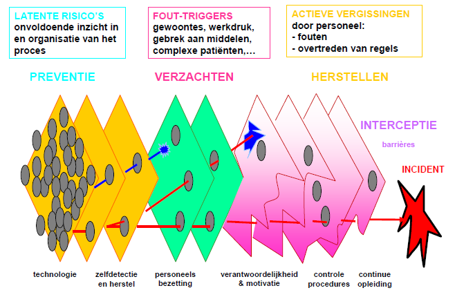 Oorzaken van medicatiefouten Hoe komt het