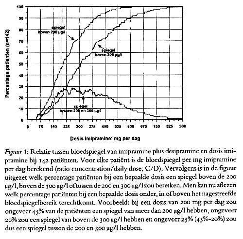 Instellen van de dosis imipramine zonder bloedspiegelbepaling Bij het voorschrijven van imipramine of soortgelijke middelen zonder bloedspiegelbepaling is de volgende strategie vaak uitgangspunt.