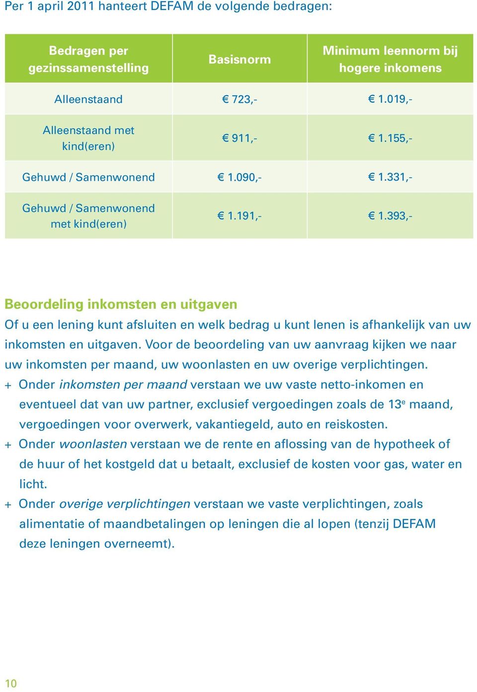 393,- Beoordeling inkomsten en uitgaven Of u een lening kunt afsluiten en welk bedrag u kunt lenen is afhankelijk van uw inkomsten en uitgaven.