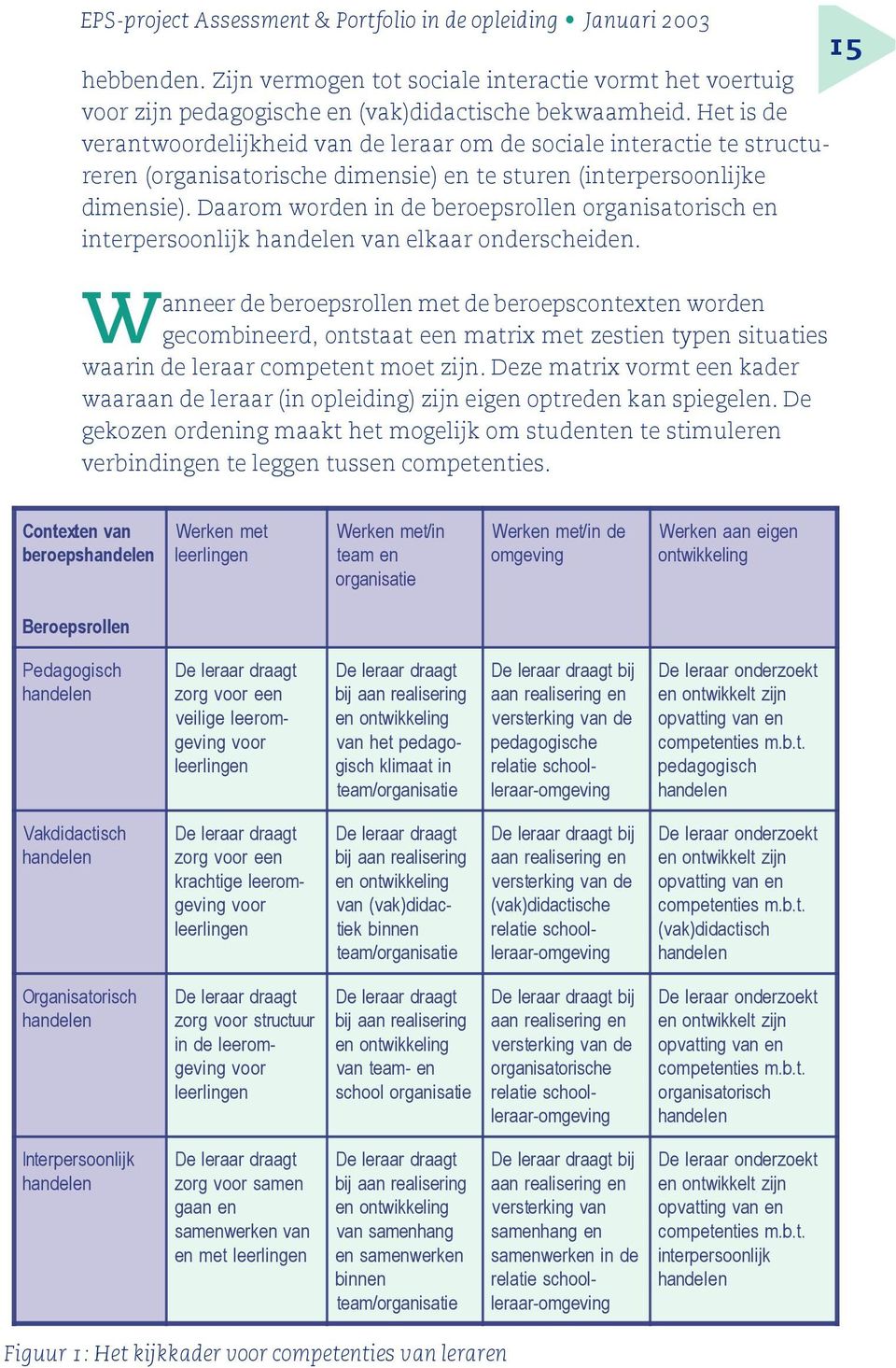 Daarom worden in de beroepsrollen organisatorisch en interpersoonlijk handelen van elkaar onderscheiden.