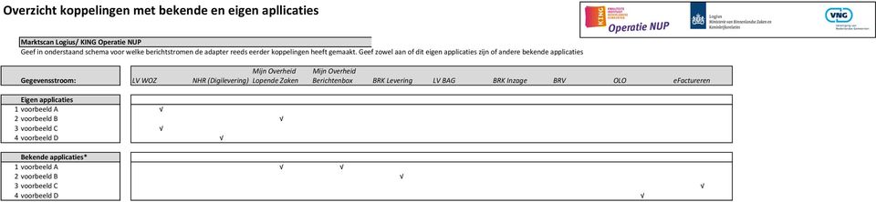 $Geef$zowel$aan$of$dit$eigen$applicaties$zijn$of$andere$bekende$applicaties!