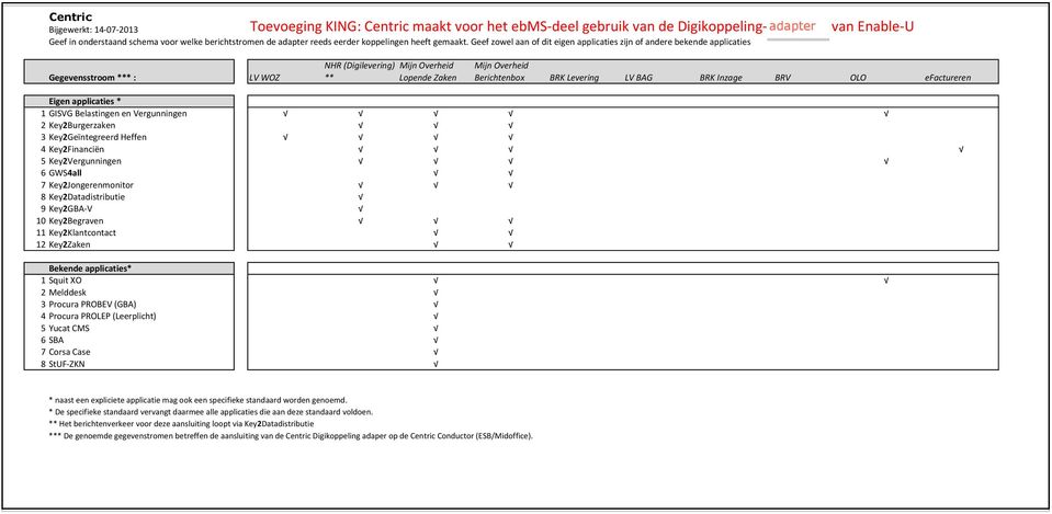 +Geef+zowel+aan+of+dit+eigen+applicaties+zijn+of+andere+bekende+applicaties Gegevensstroom+***+: LV#WOZ NHR#(Digilevering)# ** Eigen+applicaties+* 1 GISVG+Belastingen+en+Vergunningen 2