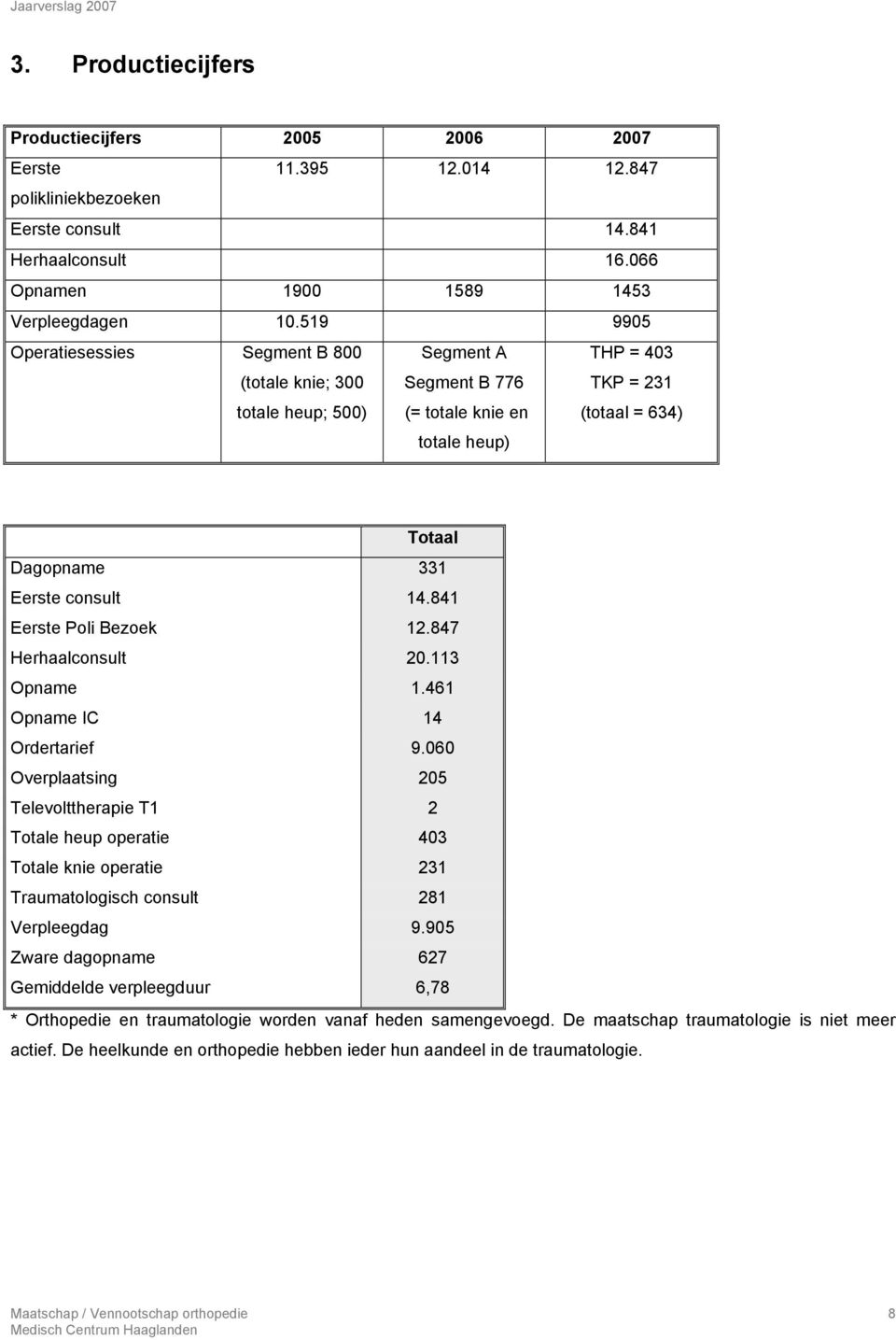 consult 14.841 Eerste Poli Bezoek 12.847 Herhaalconsult 20.113 Opname 1.461 Opname IC 14 Ordertarief 9.