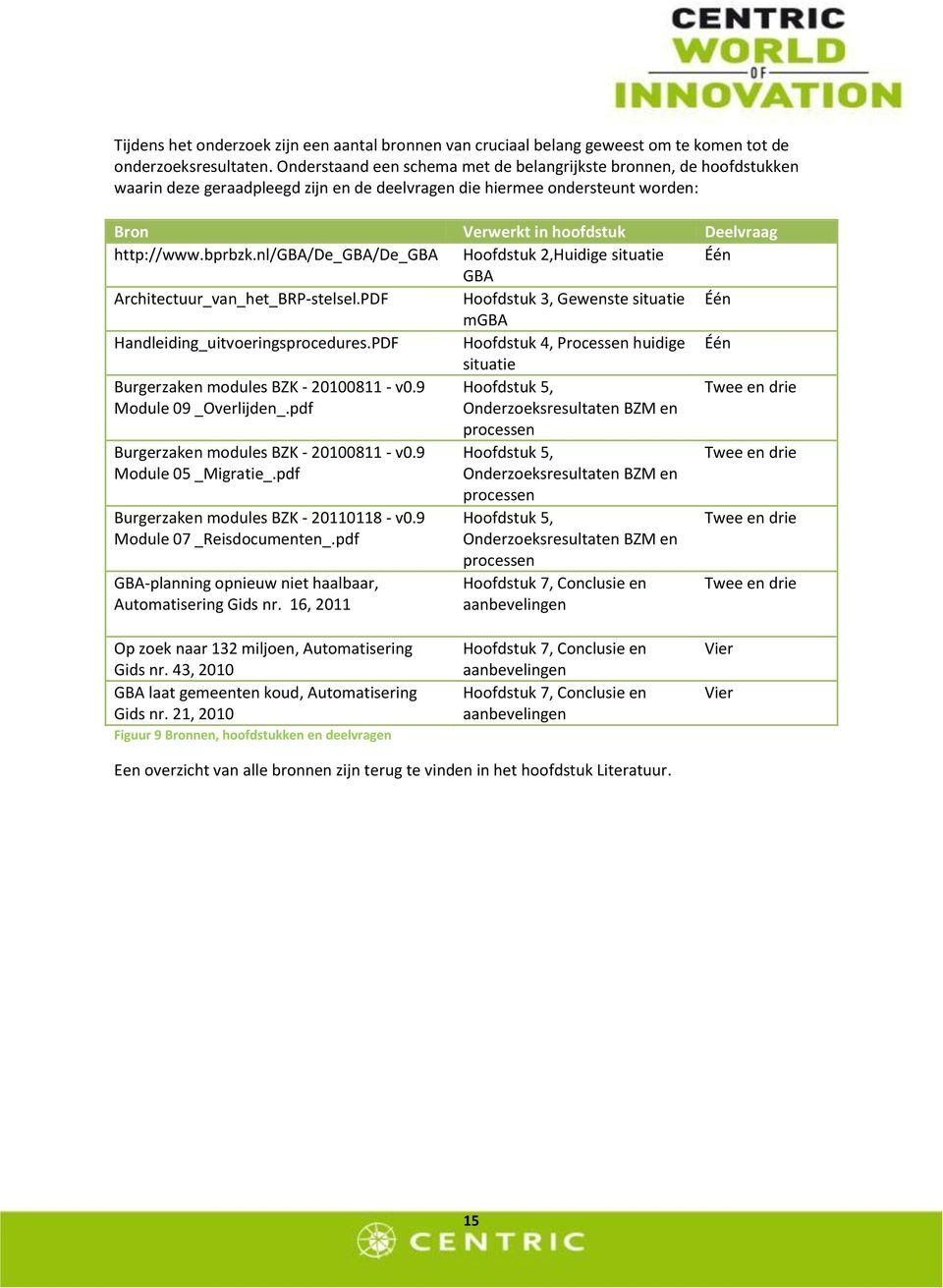 bprbzk.nl/gba/de_gba/de_gba Hoofdstuk 2,Huidige situatie Één GBA Architectuur_van_het_BRP-stelsel.PDF Hoofdstuk 3, Gewenste situatie Één mgba Handleiding_uitvoeringsprocedures.