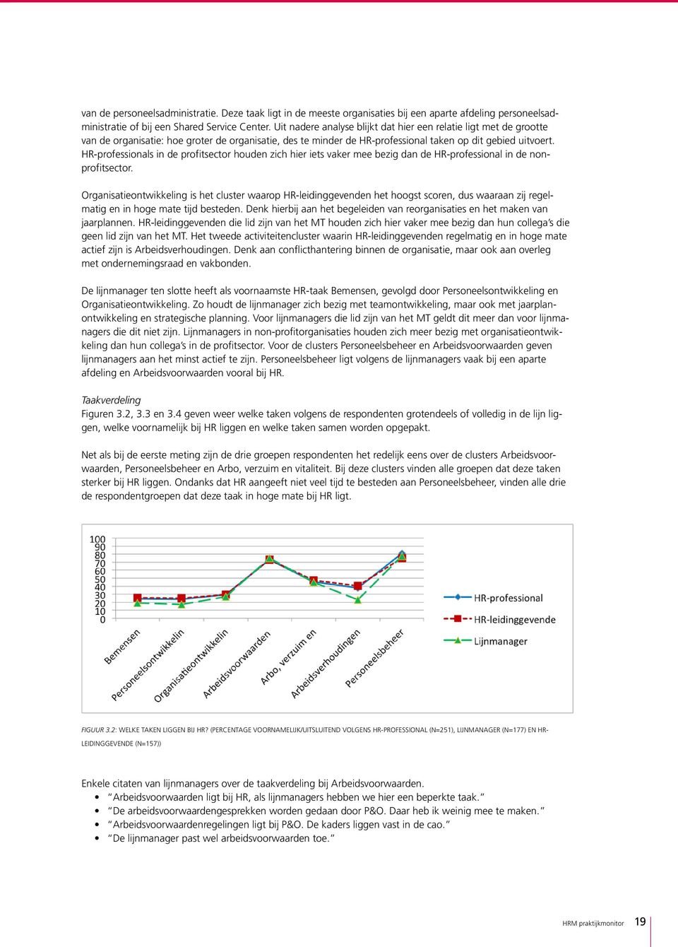 HR-professionals in de profitsector houden zich hier iets vaker mee bezig dan de HR-professional in de nonprofitsector.