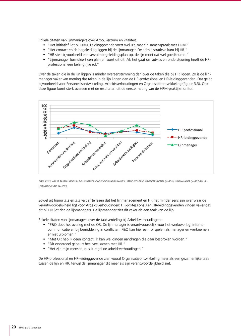 Lijnmanager formuleert een plan en voert dit uit. Als het gaat om advies en ondersteuning heeft de HRprofessional een belangrijke rol.