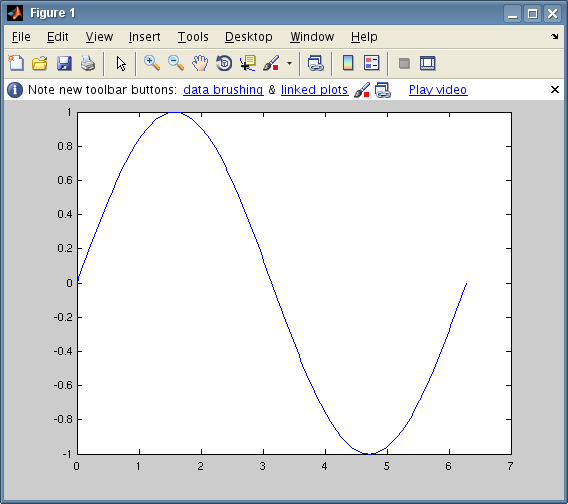 MATLAB Plotten Stel je wilt de sinus plotten: >> x = 0:pi/100:2*pi; >> y = sin(x); >> plot(x,y) Je kunt namelijk een vector (een