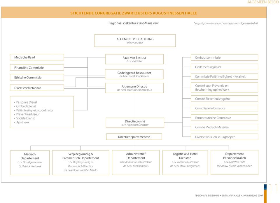 i.) Ombudscommissie Ondernemingsraad Commissie Patiëntveiligheid - Kwaliteit Comité voor Preventie en Bescherming op het Werk Pastorale Dienst Ombudsdienst Patiëntveiligheidscoördinator