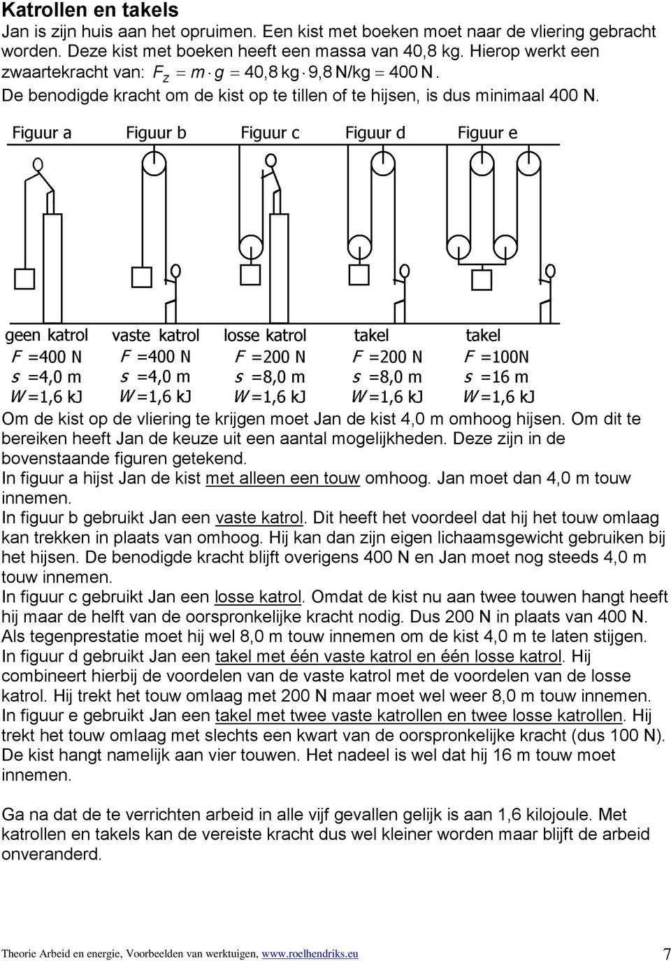 Om de kist op de vliering te krijgen moet Jan de kist 4,0 m omhoog hijsen. Om dit te bereiken heeft Jan de keuze uit een aantal mogelijkheden. Deze zijn in de bovenstaande figuren getekend.