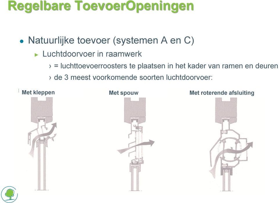 plaatsen in het kader van ramen en deuren de 3 meest