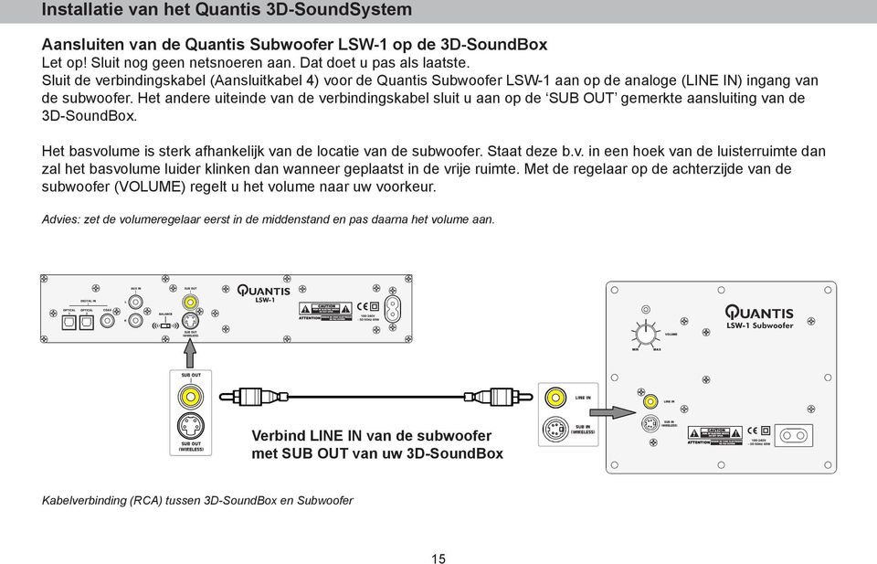 Het andere uiteinde van de verbindingskabel sluit u aan op de SUB OUT gemerkte aansluiting van de 3D-SoundBox. Het basvolume is sterk afhankelijk van de locatie van de subwoofer. Staat deze b.v. in een hoek van de luisterruimte dan zal het basvolume luider klinken dan wanneer geplaatst in de vrije ruimte.