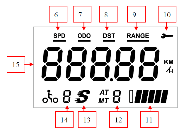 6. Actuele snelheid 7. Totale afstand 8. Trip afstand 9. Resterende range 10.Service symbool verschijnt op het display wanneer er een probleem met het systeem is.