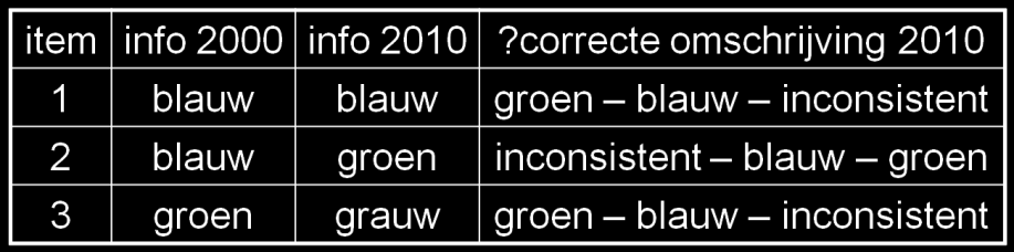 1. In een bar, in een aula, 2. Leuning, poten, zitvlak, hout, plastic, 3.