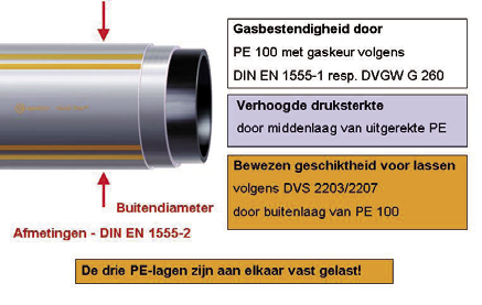 HexelOne, de nieuwe generatie polyethyleen hogedruk buis.