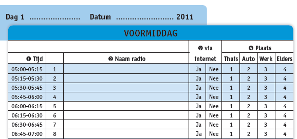 Vervolgens krijgt de respondent : (A) de vraag naar de beluisterde zenders gedurende de afgelopen maanden.