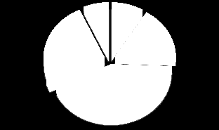 GIS-coördinator 0,1 t.e.m. 0,5 VTE 0,6 t.