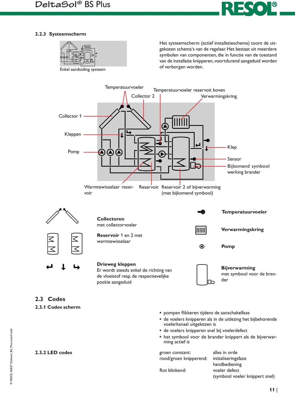 Temperatuurvoeler Temperatuurvoeler reservoit boven Collector 2 Verwarmingskring Collector 1 Kleppen Pomp Klep Sensor Bijkomend symbool werking brander Warmtewisselaar reservoir Reservoir Reservoir 2