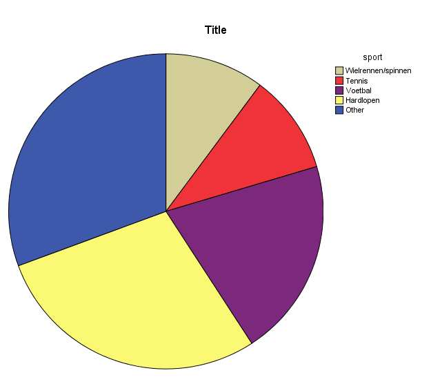 Patient controle onderzoek SPORTCOR Cases Controls OR Cardiov disease 30/57 3/57 20 (5.6-71.5) Smoking 30/57 16/57 2.8 (1.3-6.2) Fatigue last month 20/57 1/57 30.3 (3.