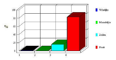 OPENBARE VOORZIENINGEN Gebruikt u wel eens de plaatselijke telefooncel(len)?