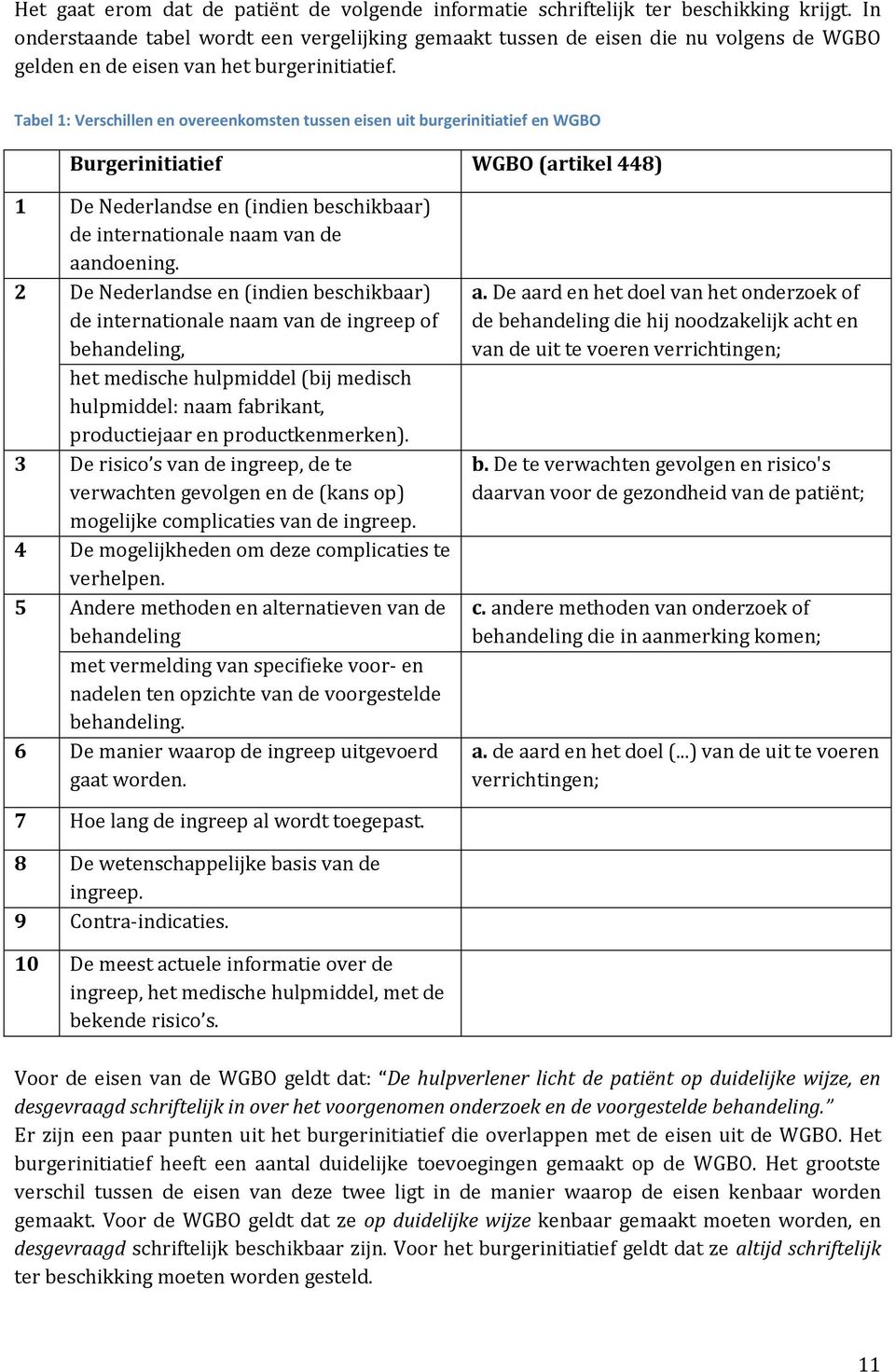 Tabel 1: Verschillen en overeenkomsten tussen eisen uit burgerinitiatief en WGBO Burgerinitiatief WGBO (artikel 448) 1 De Nederlandse en (indien beschikbaar) de internationale naam van de aandoening.