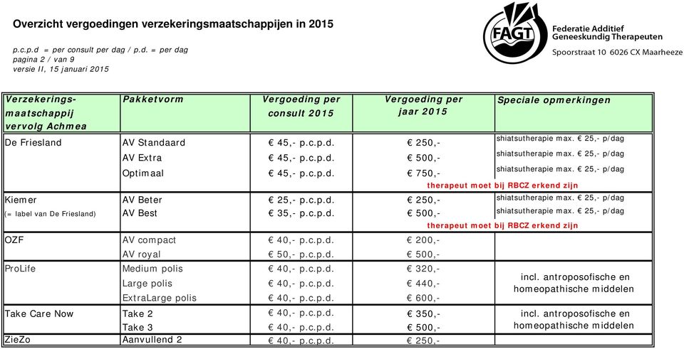 25,- p/dag OZF AV compact 40,- p.c.p.d. 200,- AV royal 50,- p.c.p.d. 500,- ProLife Medium polis 40,- p.c.p.d. 320,- Large polis 40,- p.c.p.d. 440,- ExtraLarge polis 40,- p.c.p.d. 600,- Take Care Now Take 2 40,- p.