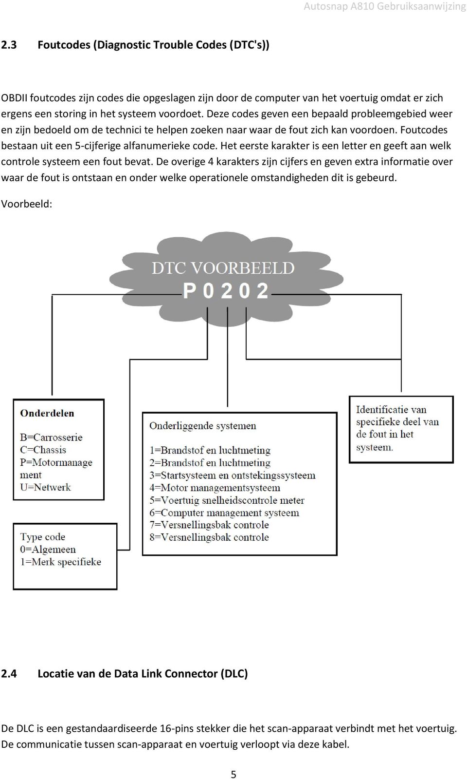 Het eerste karakter is een letter en geeft aan welk controle systeem een fout bevat.