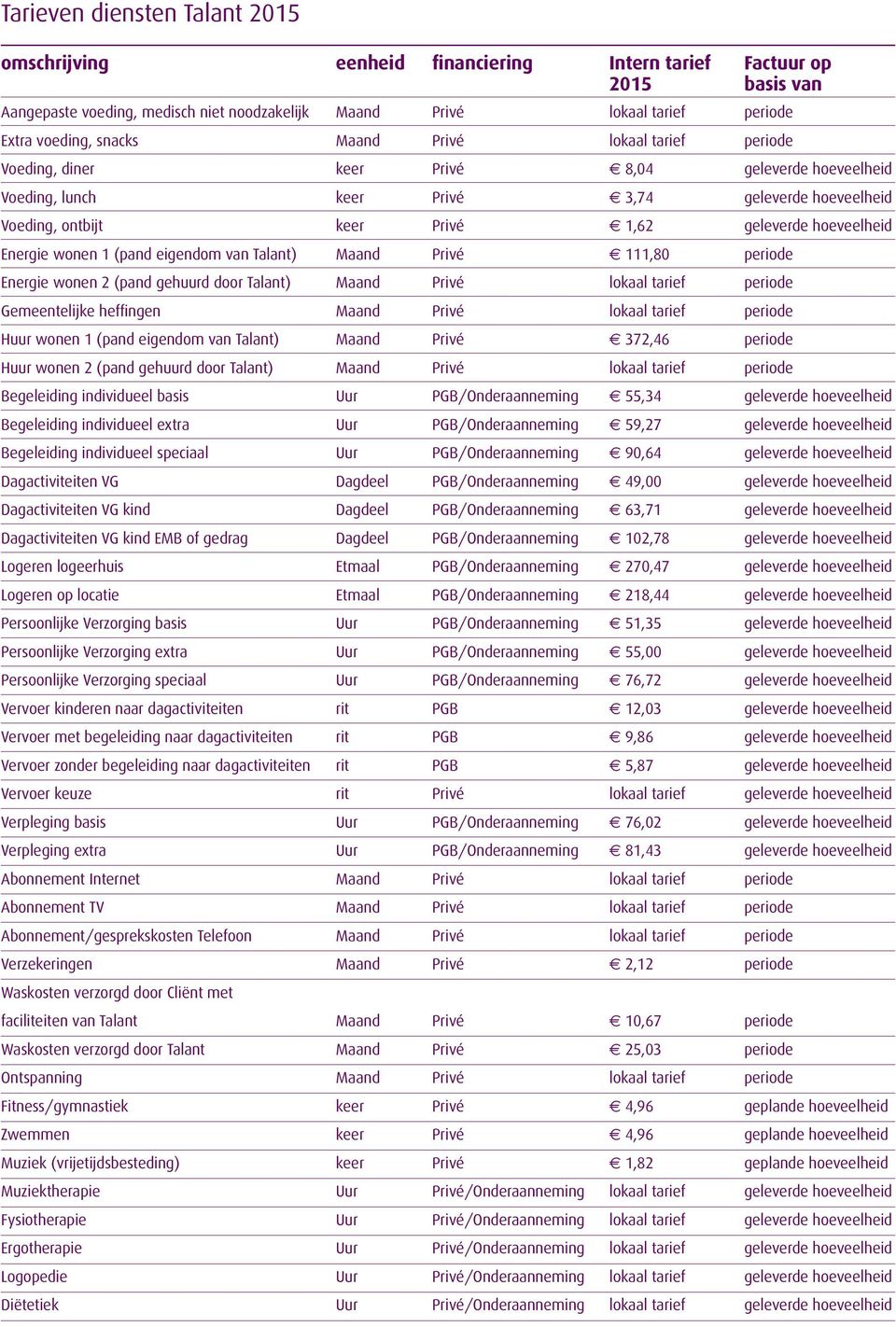 hoeveelheid Energie wonen 1 (pand eigendom van Talant) Maand Privé 111,80 periode Energie wonen 2 (pand gehuurd door Talant) Maand Privé lokaal tarief periode Gemeentelijke heffingen Maand Privé