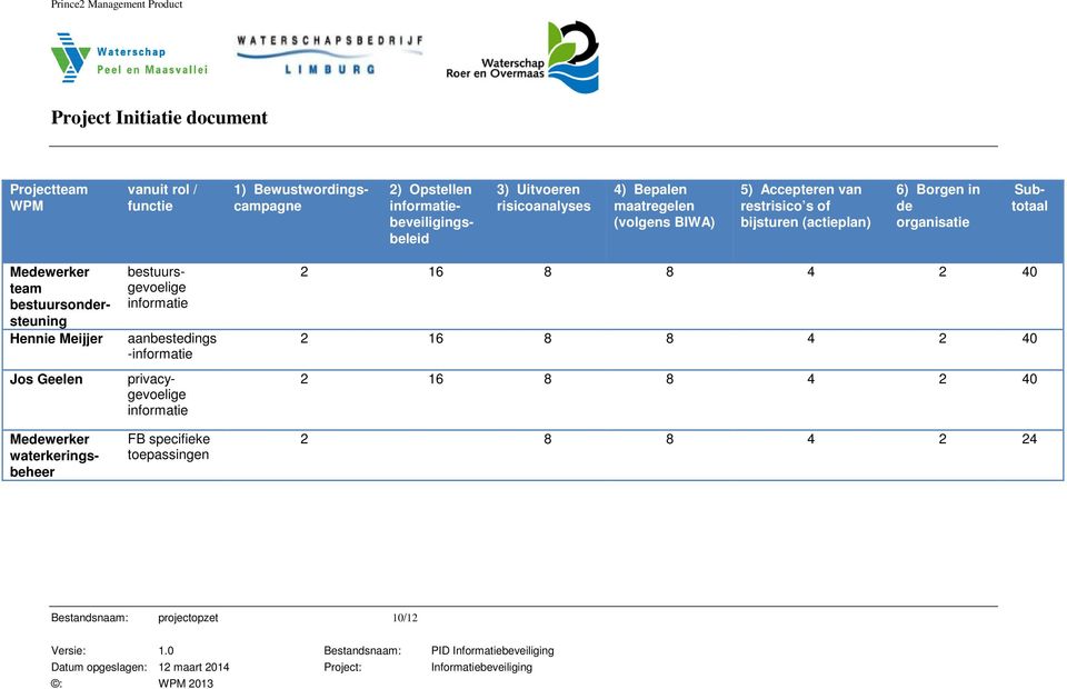 waterkeringsbeheer team bestuursondersteuning Hennie Meijjer bestuursgevoelige informatie aanbestedings -informatie