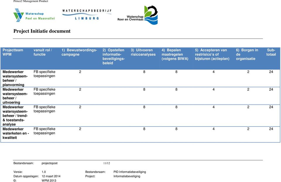 watersysteembeheer / uitvoering watersysteembeheer / trend- & toestandsanalyse waterketen en - kwaliteit FB specifieke