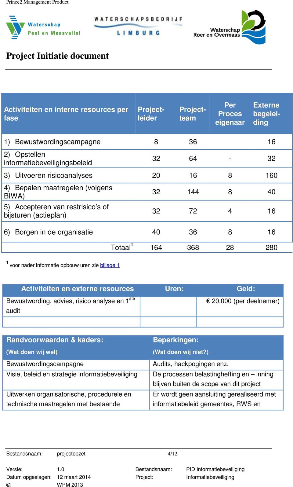 bijlage 1 Activiteiten en externe resources Uren: Geld: Bewustwording, advies, risico analyse en 1 ste audit 20.