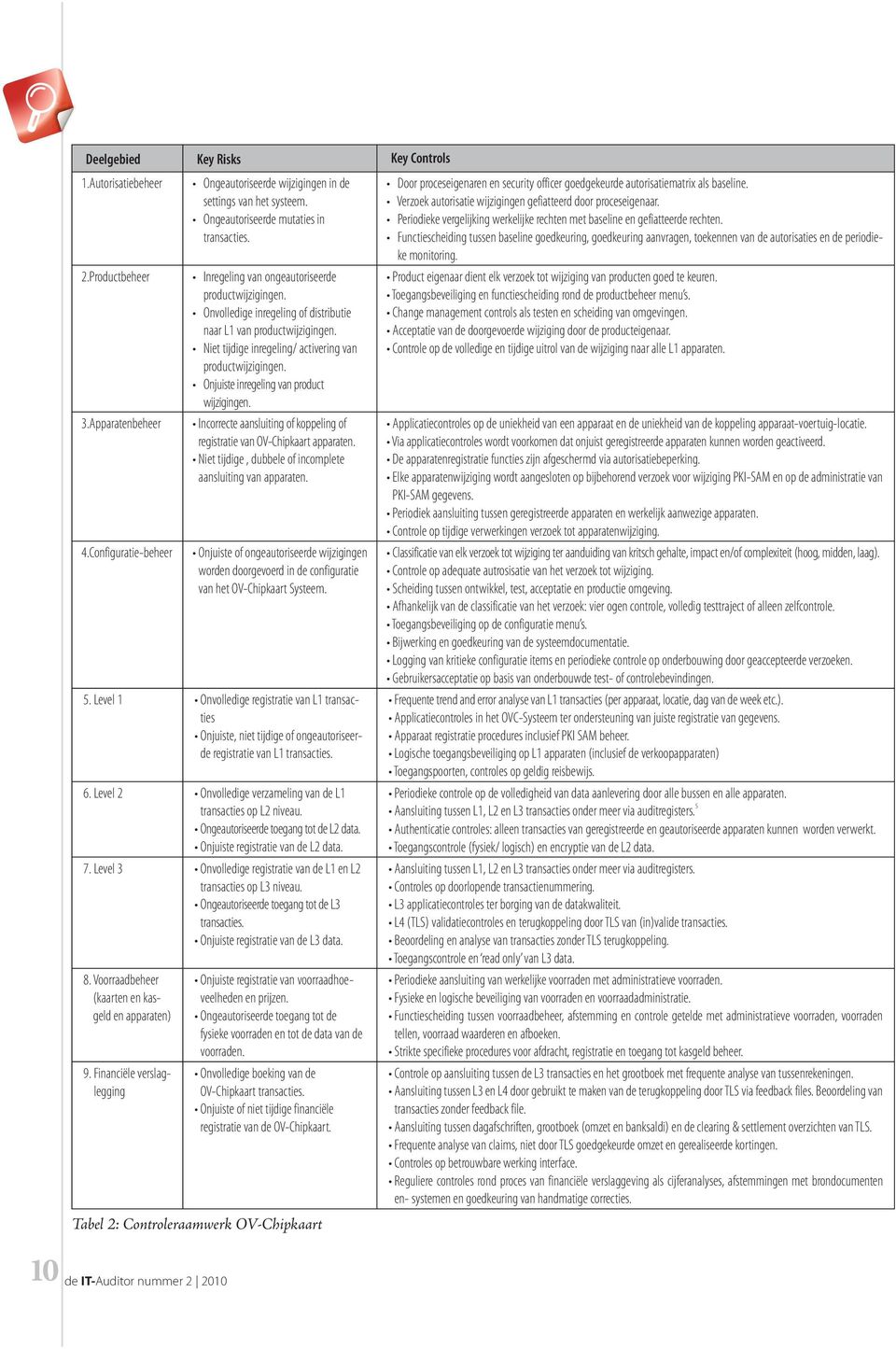 Level 1 ties de registratie van L1 transacties. 6. Level 2 transacties op L2 niveau. 7. Level 3 transacties op L3 niveau. transacties. 8.