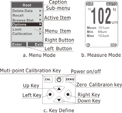 De meter start in de fabriek gebruiksinstellingen als u deze voor het eerst gebruikt, enkelvoudige meetmethode, automatische sensor selectie. Stap 3. Graag paragraaf 5.