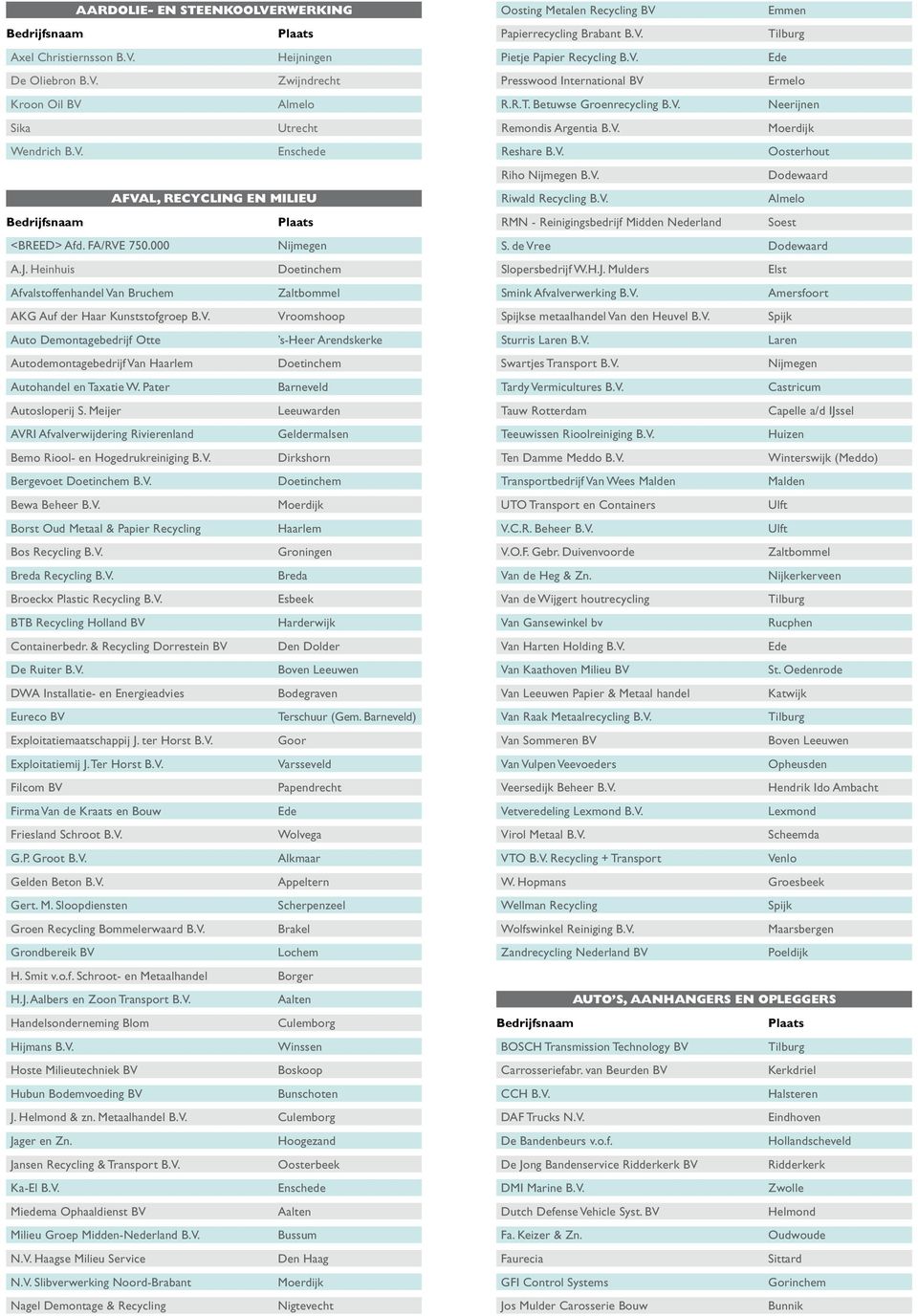 Pater Barneveld Autosloperij S. Meijer leeuwarden AVRI Afvalverwijdering Rivierenland Geldermalsen Bemo Riool- en Hogedrukreiniging B.V. Dirkshorn Bergevoet B.V. Bewa Beheer B.V. Borst Oud Metaal & Papier Recycling Bos Recycling B.