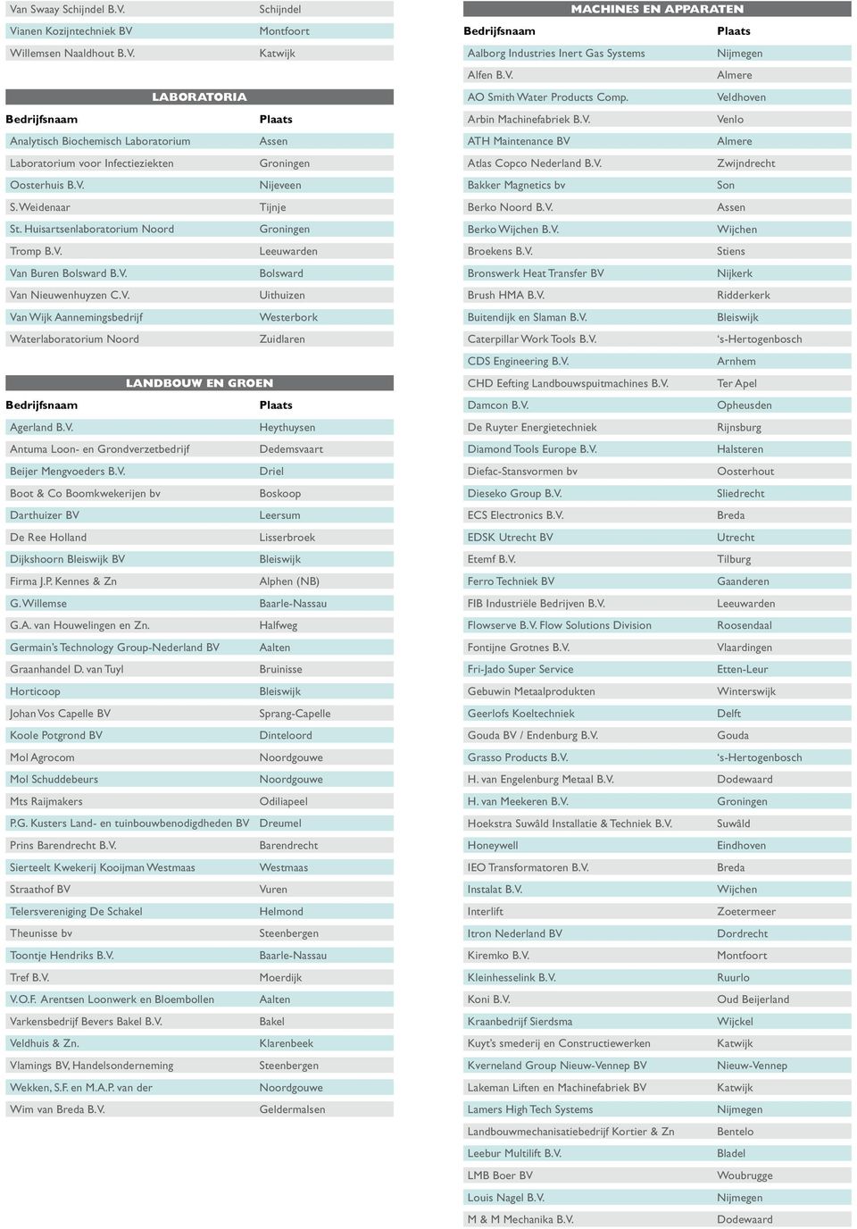 V. Heythuysen Antuma Loon- en Grondverzetbedrijf Dedemsvaart Beijer Mengvoeders B.V. Driel Boot & Co Boomkwekerijen bv Boskoop Darthuizer BV leersum De Ree Holland lisserbroek Dijkshoorn Bleiswijk BV Bleiswijk Firma J.