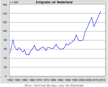 Utrecht. Er zijn verschillende goedlopende glossy s voor aankomende emigranten, zoals Vertrek en Emigreer Magazine.