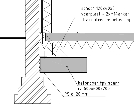 5 Fundatie De maximale oplegreactie van één spantbeen is 15,5 kn, zie vorige hoofdstuk. Dit wordt afgedragen op een betonpoer: afmeting 600x600x200. Fundatiedruk: σ g = 15,5 / (0,6 x 0,6) = 43 2.