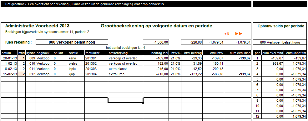 Grootboek Vanuit de invoer wordt de tab grootboek gevuld. Hierin zitten verschillende overzichten, allemaal zeer van belang.