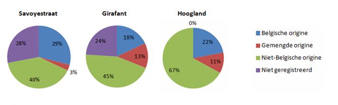 Dit gaat enerzijds over expats die over een beperkt sociaal netwerk beschikken, maar ook over kwetsbare gezinnen met jonge kinderen die de SOR kennen via het consultatiebureau.