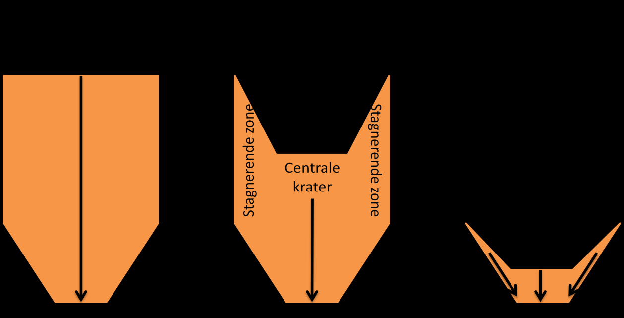 1.5.5. Bespreking, conclusies en praktische relevantie De resultaten van de partikelanalyse toonden aan dat er veel variatie is in partikeleigenschappen tussen de verschillende leveringen voeder.