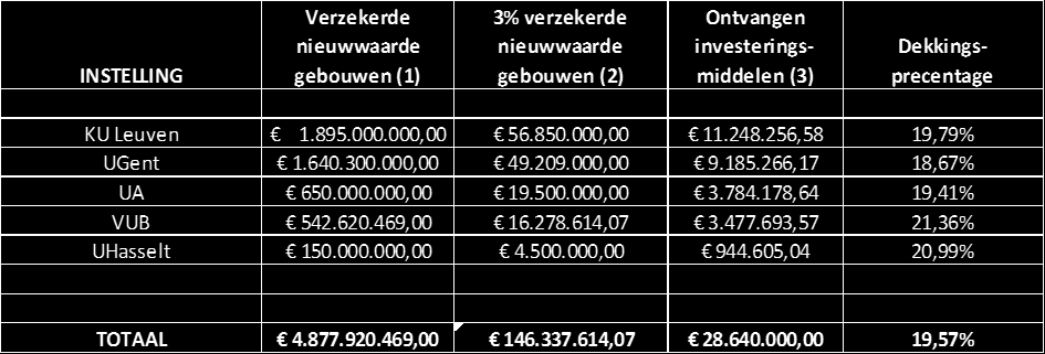 Impact besparingen sociale toelage 2015 & 2016 7 Besparingen 2015 in enveloppe 2015 1.232 1.116 2.348 Besparingen 2015 in enveloppe 2016?