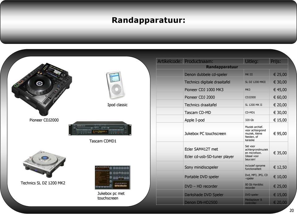 cd-usb-sd-tuner player Muziek archief. voor achtergrond muziek, kleine feesten, of karaoke Set voor achtergrondmuziek en microfoon. Ideaal voor beurzen!