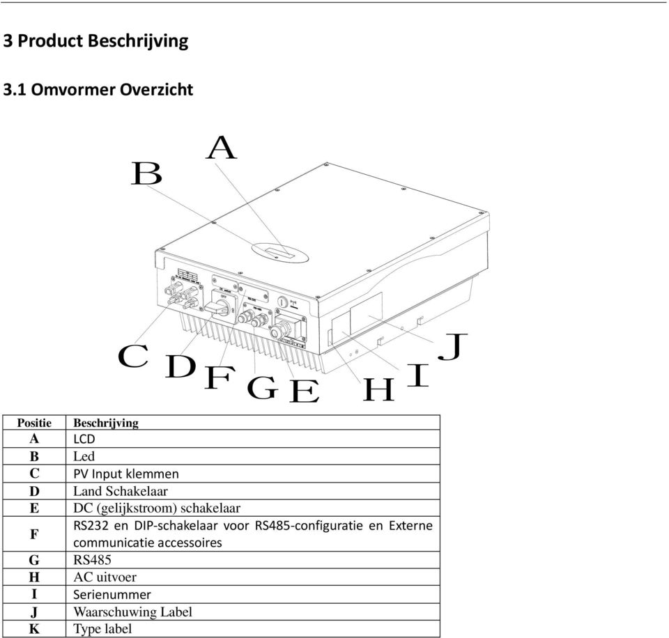 Beschrijving LCD Led PV Input klemmen Land Schakelaar DC (gelijkstroom)