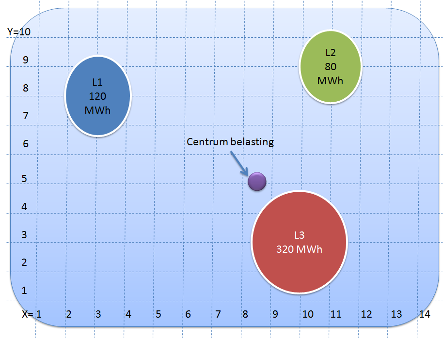 Efficiency (Energiebesparing) Deel