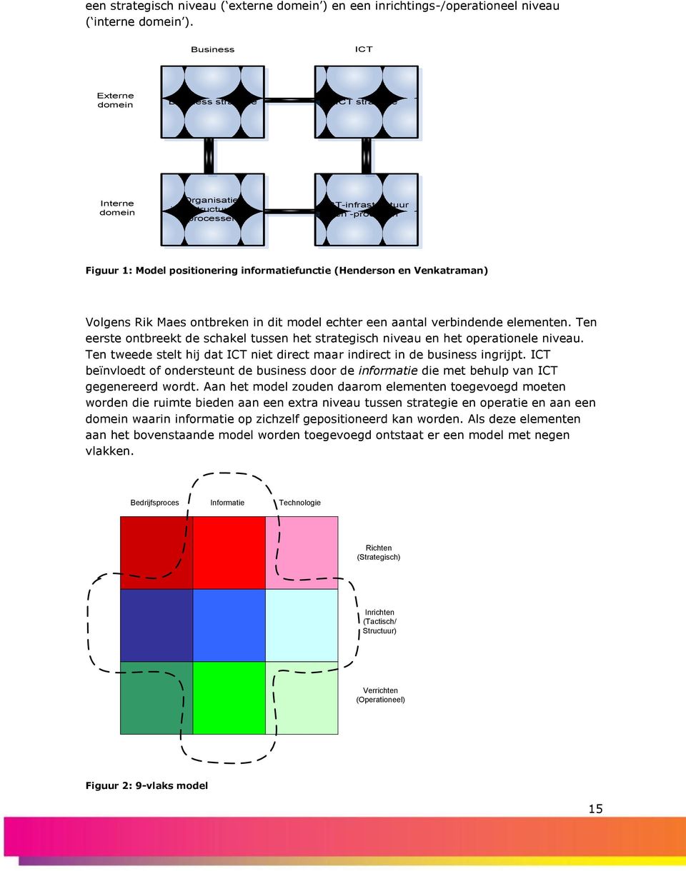 (Henderson en Venkatraman) Volgens Rik Maes ontbreken in dit model echter een aantal verbindende elementen. Ten eerste ontbreekt de schakel tussen het strategisch niveau en het operationele niveau.