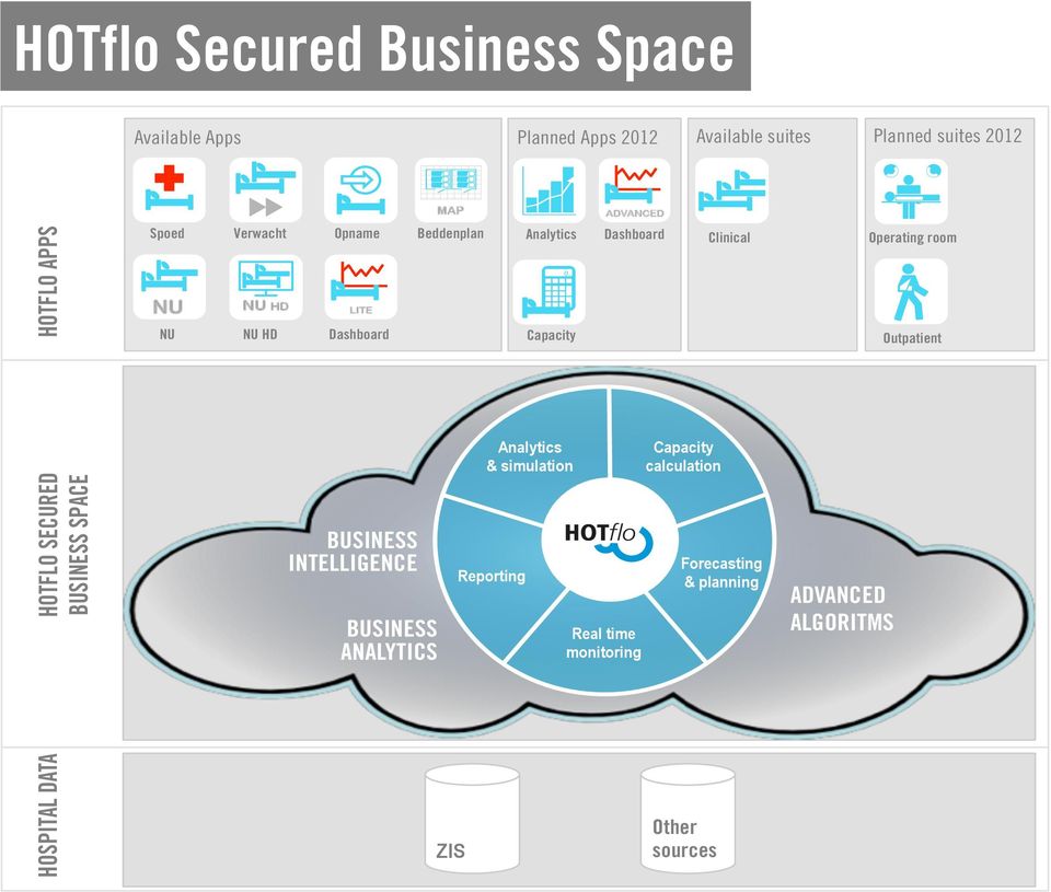 # Capacity Clinical Operating room Outpatient Analytics & simulation Capacity calculation HOTFLO SECURED BUSINESS SPACE