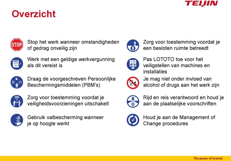 werkt Zorg voor toestemming voordat je een besloten ruimte betreedt Pas LOTOTO toe voor het veiligstellen van machines en installaties Je mag niet onder