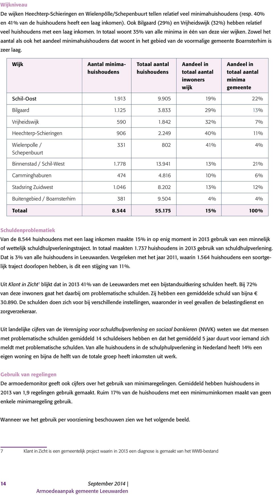 Zowel het aantal als ook het aandeel minimahuishoudens dat woont in het gebied van de voormalige gemeente Boarnsterhim is zeer laag.