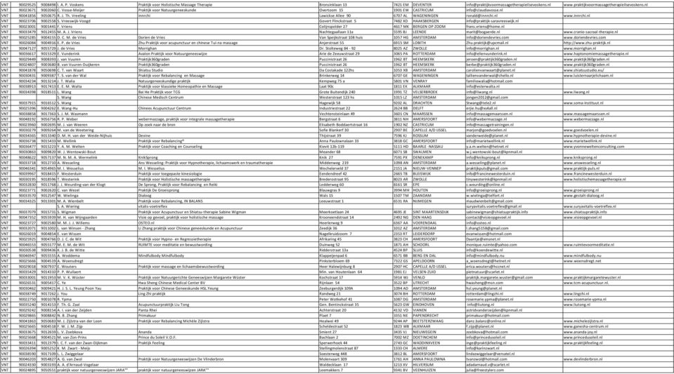 Vreeling innrchi Lawickse Allee 90 6707 AL WAGENINGEN ronald@innrchi.nl www.innrchi.nl VNT 90023706 9002558 S. Vreeswijk-Voogd Govert Flinckstraat 5 7482 XD HAAKSBERGEN info@praktijk-saravreeswijk.