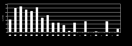 Vervaldagen kalender lange te