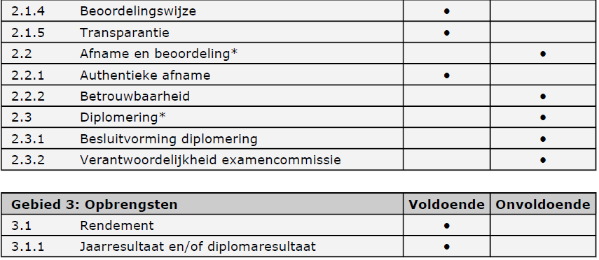 afname en beoordeling in schooljaar 13-14 in overeenstemming waren met de voorschriften van het ingekochte instrument.